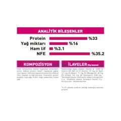 Royal Canin Exigent Hassas Seçici Kediler için Kedi Maması 10Kg