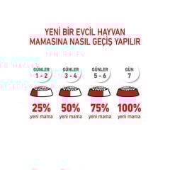 Royal Canin Sterilised +7 Kısırlaştırılmış Yaşlı Kedi Maması 3.5Kg