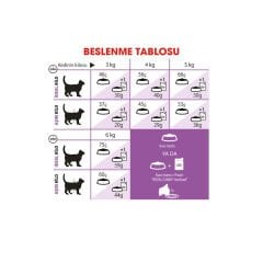 Royal Canin Sterilised +7 Kısırlaştırılmış Yaşlı Kedi Maması 3.5Kg