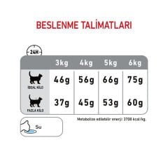 Royal Canin Oral Care Ağız Bakımı için Yetişkin Kedi Maması 1.5 Kg