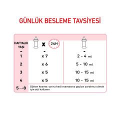 Royal Canin Baby Cat Milk Yavru Kedi Süt Tozu 300 gr