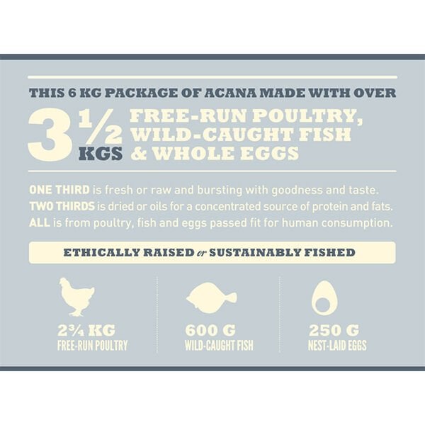 Acana Heritage Adult Small Breed Küçük Irk Yetişkin Köpek Maması 2 kg