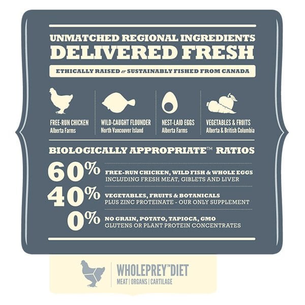 Acana Heritage Adult Small Breed Küçük Irk Yetişkin Köpek Maması 2 kg