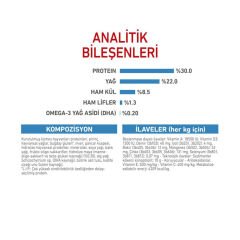 Royal Canin Mini Starter Mother & Babydog 4 Kg