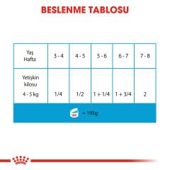 Royal Canin Starter Yavru Köpek Konservesi 195Gr
