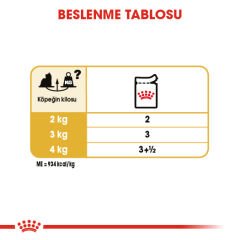 Royal Canin Yorkshire Köpek Konservesi 85 gr