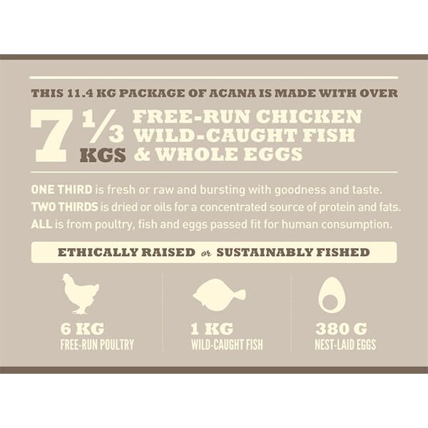 Acana Heritage Light & Fit Kuru Köpek Maması 2 kg